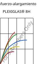 Esfuerzo-alargamiento , PLEXIGLAS® 8H, PMMA, Röhm