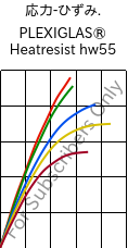  応力-ひずみ. , PLEXIGLAS® Heatresist hw55, PMMA, Röhm