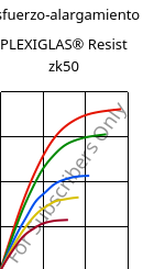 Esfuerzo-alargamiento , PLEXIGLAS® Resist zk50, PMMA-I, Röhm