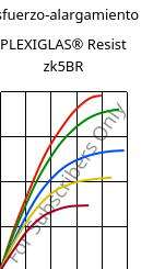 Esfuerzo-alargamiento , PLEXIGLAS® Resist zk5BR, PMMA-I, Röhm