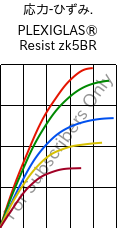  応力-ひずみ. , PLEXIGLAS® Resist zk5BR, PMMA-I, Röhm