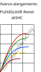 Esfuerzo-alargamiento , PLEXIGLAS® Resist zk5HC, PMMA-I, Röhm