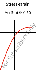 Stress-strain , Vu-Stat® Y-20, PMMA, Röhm