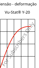 Tensão - deformação , Vu-Stat® Y-20, PMMA, Röhm