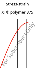 Stress-strain , XT® polymer 375, PMMA-I..., Röhm