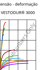 Tensão - deformação , VESTODUR® 3000, PBT, Evonik