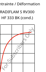 Contrainte / Déformation , RADIFLAM S RV300 HF 333 BK (cond.), PA6-GF30, RadiciGroup