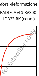 Sforzi-deformazione , RADIFLAM S RV300 HF 333 BK (cond.), PA6-GF30, RadiciGroup