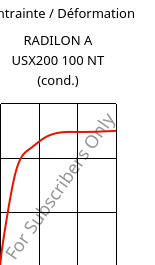 Contrainte / Déformation , RADILON A USX200 100 NT (cond.), PA66, RadiciGroup