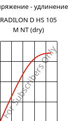 Напряжение - удлинение , RADILON D HS 105 M NT (сухой), PA610, RadiciGroup