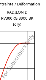 Contrainte / Déformation , RADILON D RV300RG 3900 BK (sec), PA610-GF30, RadiciGroup