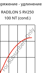 Напряжение - удлинение , RADILON S RV250 100 NT (усл.), PA6-GF25, RadiciGroup