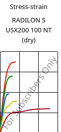 Stress-strain , RADILON S USX200 100 NT (dry), PA6, RadiciGroup