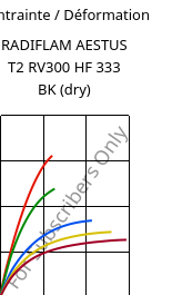 Contrainte / Déformation , RADIFLAM AESTUS T2 RV300 HF 333 BK (sec), PA6T/66-GF30, RadiciGroup