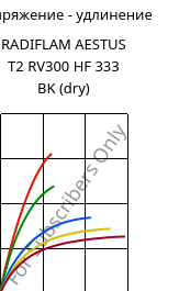 Напряжение - удлинение , RADIFLAM AESTUS T2 RV300 HF 333 BK (сухой), PA6T/66-GF30, RadiciGroup