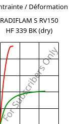 Contrainte / Déformation , RADIFLAM S RV150 HF 339 BK (sec), PA6-GF15, RadiciGroup