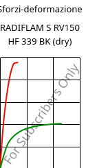 Sforzi-deformazione , RADIFLAM S RV150 HF 339 BK (Secco), PA6-GF15, RadiciGroup