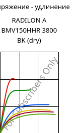 Напряжение - удлинение , RADILON A BMV150HHR 3800 BK (сухой), PA66-GF15, RadiciGroup