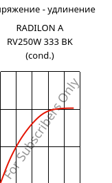 Напряжение - удлинение , RADILON A RV250W 333 BK (усл.), PA66-GF25, RadiciGroup