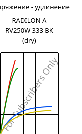 Напряжение - удлинение , RADILON A RV250W 333 BK (сухой), PA66-GF25, RadiciGroup