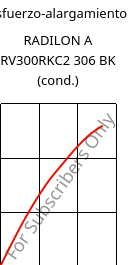 Esfuerzo-alargamiento , RADILON A RV300RKC2 306 BK (Cond), PA66-GF30, RadiciGroup