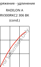 Напряжение - удлинение , RADILON A RV300RKC2 306 BK (усл.), PA66-GF30, RadiciGroup