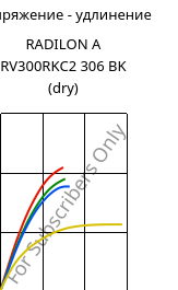 Напряжение - удлинение , RADILON A RV300RKC2 306 BK (сухой), PA66-GF30, RadiciGroup