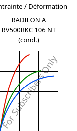 Contrainte / Déformation , RADILON A RV500RKC 106 NT (cond.), PA66-GF50, RadiciGroup