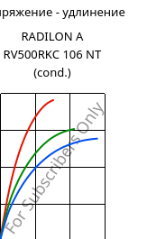 Напряжение - удлинение , RADILON A RV500RKC 106 NT (усл.), PA66-GF50, RadiciGroup