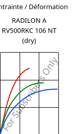 Contrainte / Déformation , RADILON A RV500RKC 106 NT (sec), PA66-GF50, RadiciGroup