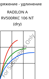 Напряжение - удлинение , RADILON A RV500RKC 106 NT (сухой), PA66-GF50, RadiciGroup