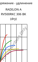 Напряжение - удлинение , RADILON A RV500RKC 306 BK (сухой), PA66-GF50, RadiciGroup