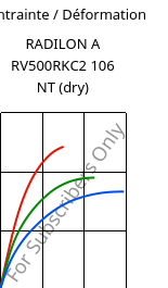 Contrainte / Déformation , RADILON A RV500RKC2 106 NT (sec), PA66-GF50, RadiciGroup
