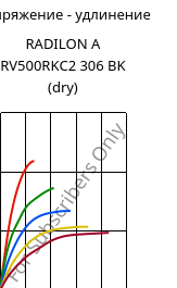 Напряжение - удлинение , RADILON A RV500RKC2 306 BK (сухой), PA66-GF50, RadiciGroup
