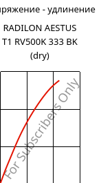 Напряжение - удлинение , RADILON AESTUS T1 RV500K 333 BK (сухой), PA6T/66/6I-GF50, RadiciGroup
