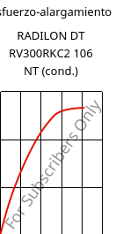 Esfuerzo-alargamiento , RADILON DT RV300RKC2 106 NT (Cond), PA612-GF30, RadiciGroup