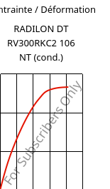Contrainte / Déformation , RADILON DT RV300RKC2 106 NT (cond.), PA612-GF30, RadiciGroup