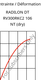 Contrainte / Déformation , RADILON DT RV300RKC2 106 NT (sec), PA612-GF30, RadiciGroup