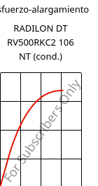 Esfuerzo-alargamiento , RADILON DT RV500RKC2 106 NT (Cond), PA612-GF50, RadiciGroup