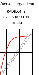 Esfuerzo-alargamiento , RADILON S LERV150K 100 NT (Cond), PA6-GF15, RadiciGroup
