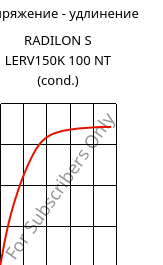Напряжение - удлинение , RADILON S LERV150K 100 NT (усл.), PA6-GF15, RadiciGroup