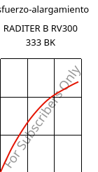 Esfuerzo-alargamiento , RADITER B RV300 333 BK, PBT-GF30, RadiciGroup