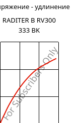 Напряжение - удлинение , RADITER B RV300 333 BK, PBT-GF30, RadiciGroup