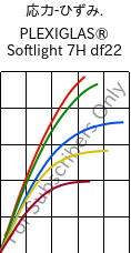  応力-ひずみ. , PLEXIGLAS® Softlight 7H df22, PMMA, Röhm