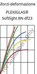 Sforzi-deformazione , PLEXIGLAS® Softlight 8N df23, PMMA, Röhm