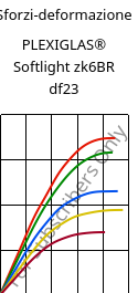 Sforzi-deformazione , PLEXIGLAS® Softlight zk6BR df23, PMMA, Röhm