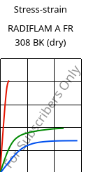 Stress-strain , RADIFLAM A FR 308 BK (dry), PA66, RadiciGroup