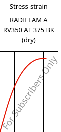 Stress-strain , RADIFLAM A RV350 AF 375 BK (dry), PA66-GF35, RadiciGroup