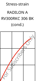 Stress-strain , RADILON A RV300RKC 306 BK (cond.), PA66-GF30, RadiciGroup