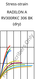 Stress-strain , RADILON A RV300RKC 306 BK (dry), PA66-GF30, RadiciGroup